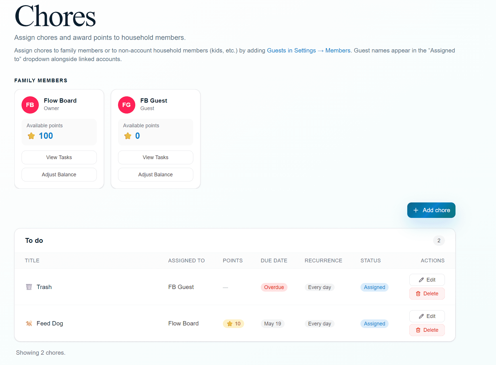 Flowboard chores dashboard showing chore board with assignees and points